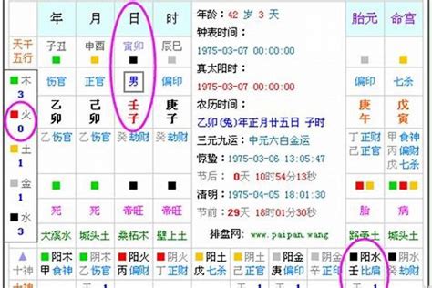 出生五行查询表|五行查询,五行缺什么查询,生辰八字五行查询,出生时辰五行查询